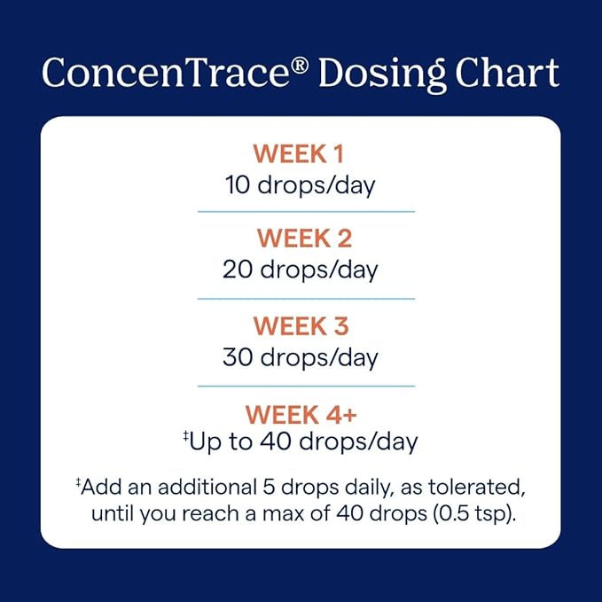 Trace Minerals ConcenTrace Trace Mineral Drops | Supports Energy, Digestion, Bone Health & Hydration, 70+ Ionic Trace Minerals w/ Magnesium, Chloride & Potassium | Keto, Vegan & Non-GMO | 24 Servings
