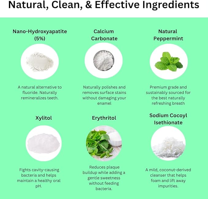 Canary Nano Hydroxyapatite Toothpaste Tablets Peppermint - Remineralizing, Fluoride Free, All Natural Tabs with Xylitol - Great for Travel, Plastic Free - 126 Count