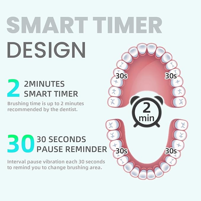 7AM2M Sonic Electric Toothbrush for Adults and Kids, with 8 Brush Heads and Travel Case,5 Modes with 2 Minutes Built in Smart Timer, One Charge Use for 90 Days,Rechargeable Toothbrushes(Peacock Green)