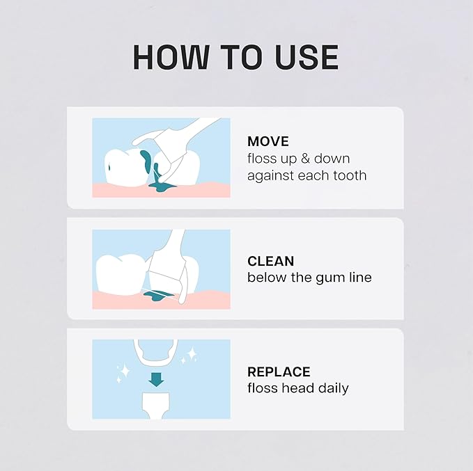 REACH Ultraclean Access Flosser Refill Heads, Mint, Plaque Remover for Teeth, Shred Resistant, for Hard to Reach Areas, Oral Care, PFAS Free, for Adults & Kids, 1 Pack, 28 Count