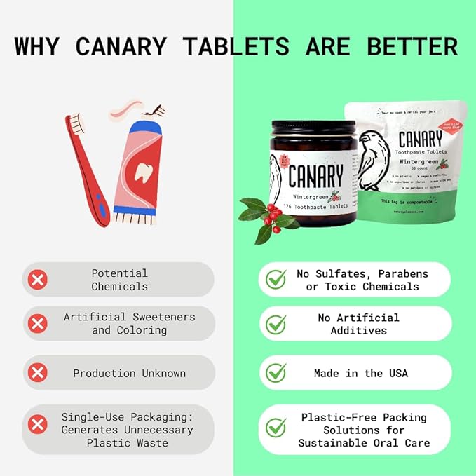 Canary Nano Hydroxyapatite Toothpaste Tablets Wintergreen - Remineralizing, Fluoride Free, All Natural Tabs with Xylitol - Great for Travel, Plastic Free - 126 Count