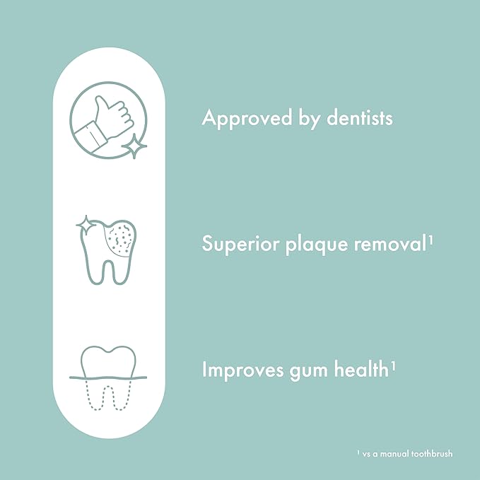 ORDO Lite Sonic Toothbrush, Electric Toothbrushes with 35,000 Pulses Per Min, Dual Modes, Over 5 Weeks Battery, Smart Timer, Waterproof, USB C, Sage