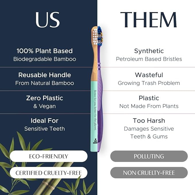 Better & Better Natural Bamboo Toothbrush for Kids | Extra Soft Bristle Toothbrush | 100% Plant-Based | Reusable Handle, Replaceable Brush Head | Eco-Friendly, Zero Plastic (Red)