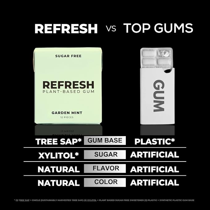 Refresh Gum, Xylitol, Natural, Sugar Free, Plastic Free, Organic Ingredients, Non GMO, Peppermint, Garden Mint, Bubble Gum, Peach & Raspberry Variety Pack, 12 Pcs, 6 Pack