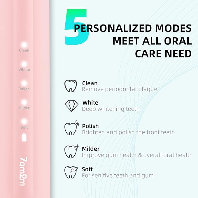 7AM2M Sonic Electric Toothbrush for Adults and Kids, USB-C Rechargeable with 4 Brush Heads & 5 Modes, One Charge for 90 Days, 40000 VPM High-Powered, 2 Minutes Built-in Smart Timer, Pink