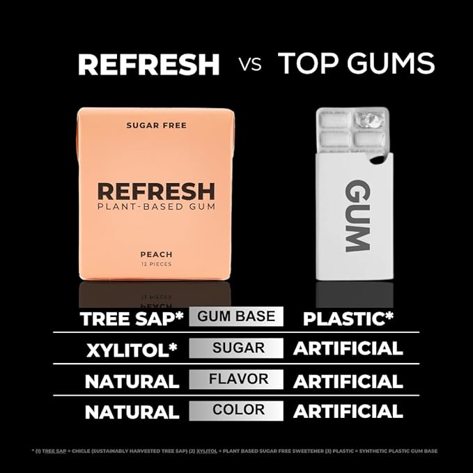 Refresh Gum, Xylitol, Natural, Sugar Free, Plastic Free, Natural Flavors & Organic Ingredients, Plant-Based, Low Calorie, Non GMO, Gluten Free, Vegan, Peach Flavor, 12 Pieces, 12 Pack