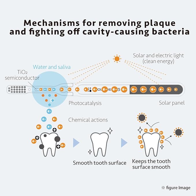 Soladey5 Ionic Toothbrush, White, Large Solar Panels and TiO2 Semiconductor, You can Brush Without Toothpaste