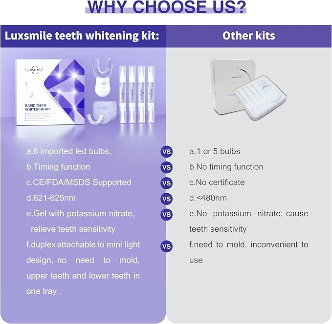 Teeth Whitening Kit with LED Light Pro Teeth Whitener Combo for Efficient Sensitive Teeth Whitening, 4 Teeth Whitening Gel Pens & 2 Mouth Trays