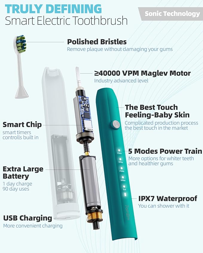 7AM2M Sonic Electric Toothbrush for Adults and Kids, with 8 Brush Heads and Travel Case,5 Modes with 2 Minutes Built in Smart Timer, One Charge Use for 90 Days,Rechargeable Toothbrushes(Peacock Green)