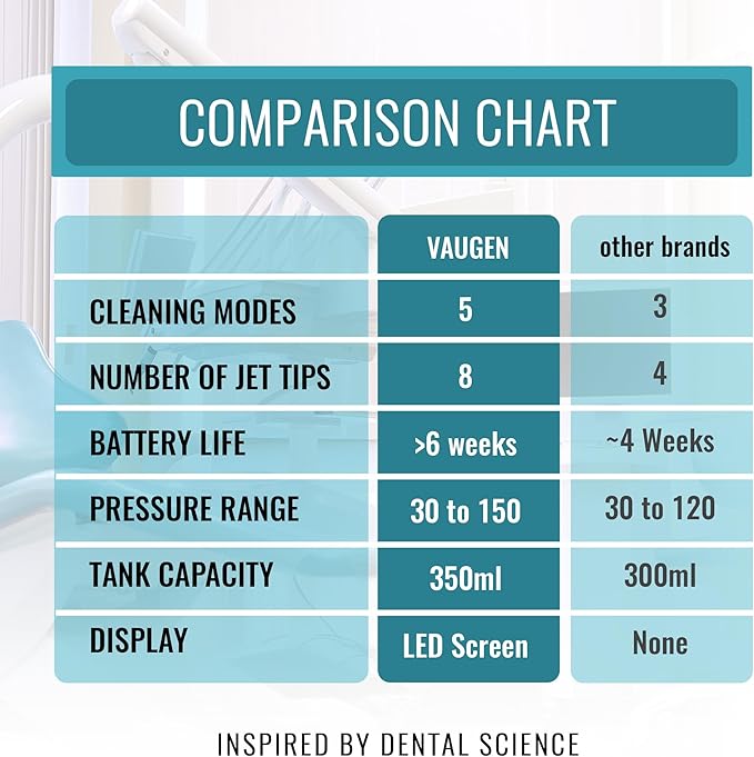 Portable Water Flosser – Cordless Oral Irrigator for Teeth Cleaning | 8 Jet Tips and 5 Modes | Travel and Home Use | Rechargeable and IPX7 Waterproof – White