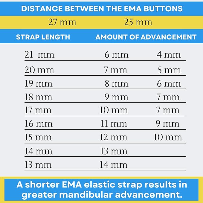 25 Pack: Replacement Straps for EMA Anti-Snoring Appliance, EMA Replacement Elastic Strap, Snore Guard Bands, Compatible with Myerson EMA Snore Appliance (Clear (Extra Firm), 14mm)