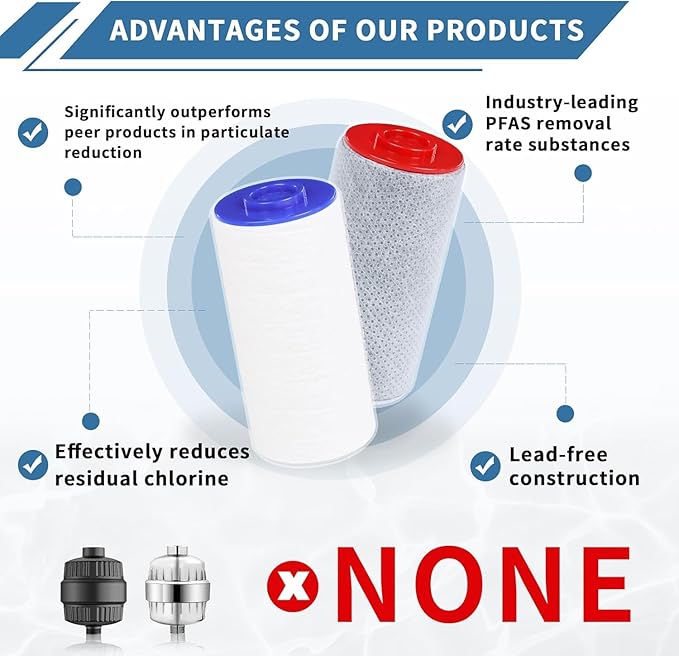Replacement Filter Set for Weddell Duo - High-efficiency Shower Water Filtration System that Removes Chlorine/PFAS/Contaminants for Better Skin and Hair Health (1RED+5BULE)