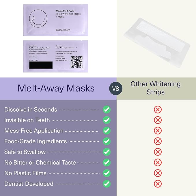 ELIMS Teeth Whitening Strips for Sensitive Teeth 21 Treatments – Food-Grade & Made by Dentists - Whiten Up to 7 Shades - Dissolving Mess-Free Application - Visible Results in 14 Days - 42 Strips