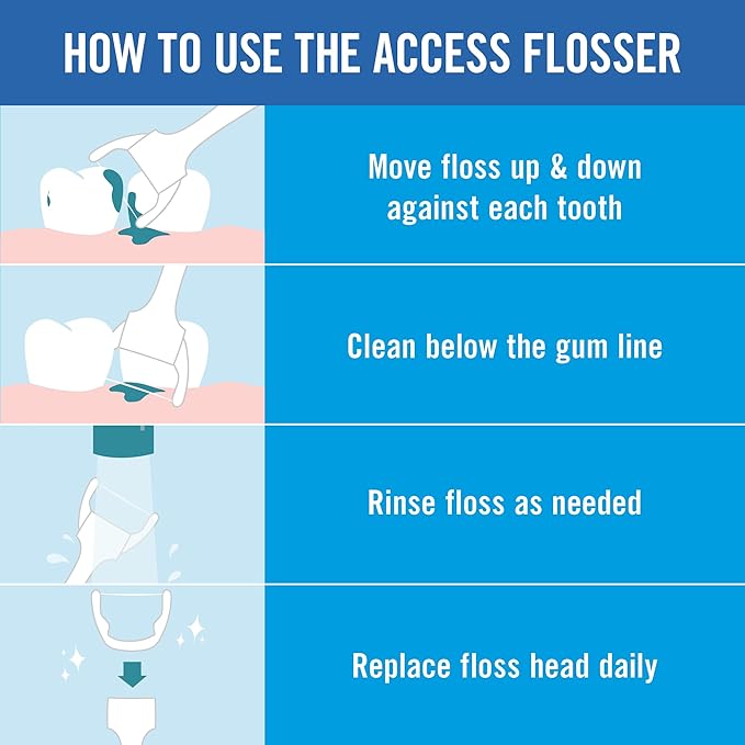 REACH® Listerine Ultraclean Access Flosser Refill Heads | Dental Flossers | Refillable Flosser | Effective Plaque Removal | Mint Flavored | 28 ct, 3 Pack, Package May Vary