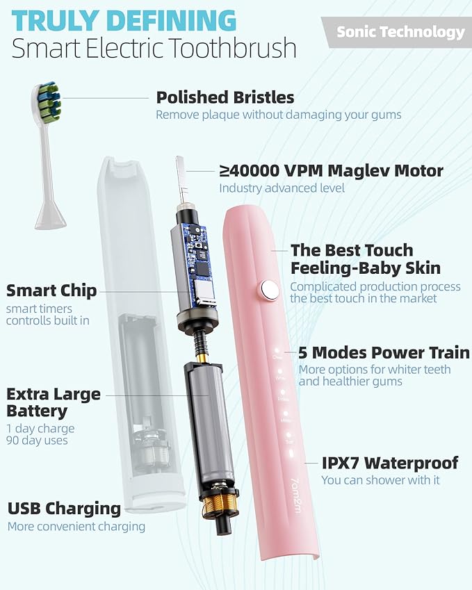 7AM2M Sonic Electric Toothbrush for Adults and Kids, USB-C Rechargeable with 4 Brush Heads & 5 Modes, One Charge for 90 Days, 40000 VPM High-Powered, 2 Minutes Built-in Smart Timer, Pink