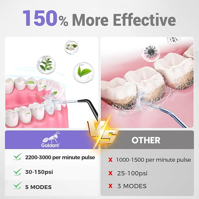 350ML Water Dental Flosser Teeth Pick with Stand Convenient Storage, 5 Modes Portable Cordless Oral Irrigator, Electric Rechargeable IPX7 Waterproof for Home Travel Teeth Cleaning(Black)