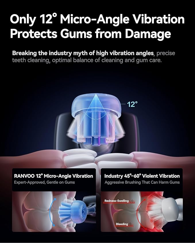 RANVOO AirJet II [Upgraded Jet Clean] Sonic Electric Toothbrush, 100% Plaque Removal, White for Adult Protect Gum Orthodontic Teeth Clean Rechargeable Gift with 3 Pro Brush Heads, Pale Violet