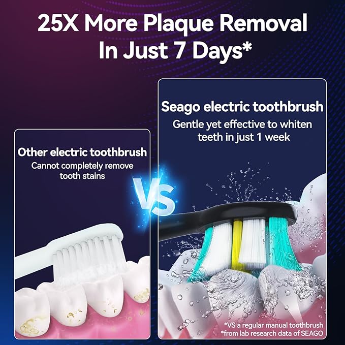 SEAGO Electric Toothbrush with 8 Soft Bristle Heads for Adults, Pressure Sensor, 5 Modes with 2 Minutes Build in Smart Timer, Rechargeable Travel Toothbrush with Brush Hold and Travel Case(2752Black)