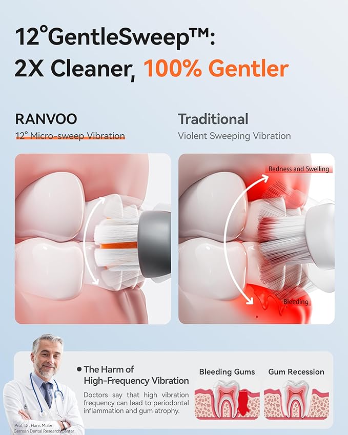 RANVOO AirJet PH3 [Vibrating & Flossing 2-in-1] Bubble Sonic Electric Toothbrush, Plaque Removal, White for Adult Protect Gum Orthodontic Teeth Clean Rechargeable Gift with 2 Soft Brush Heads White