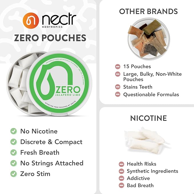Nectr Energy Zero Pouches - No Caffeine, No Sugar, Zero Calories Mini Pouches for Oral Fixation and Stress Relief - 4 Pucks of 20 - Fresh Mint Flavor