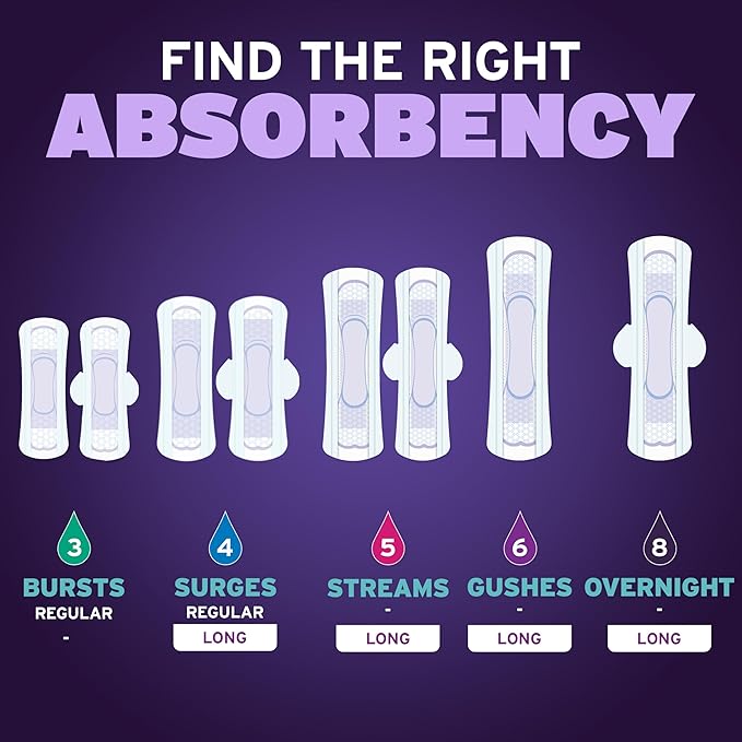 Poise Overnight Ultra Thin Incontinence & Postpartum Pads with Wings for Bladder Leaks, 8 Drop Extra Absorbent, Long Length, 60 Count (3 Packs of 20)