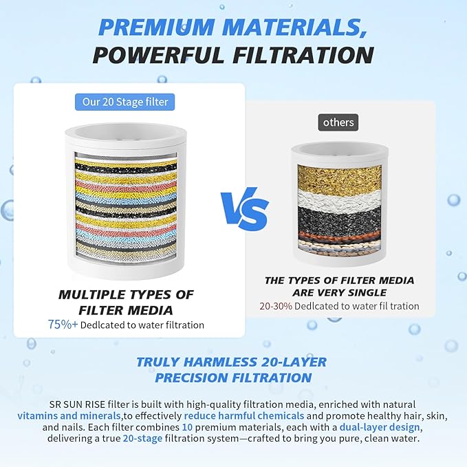 20-Stage Shower Filter-Shower Head Filter for Hard Water, with 1 Replaceable Cartridges, High Output Shower Water Filter for Removing Chlorine and fluoride, Brushed Nickel
