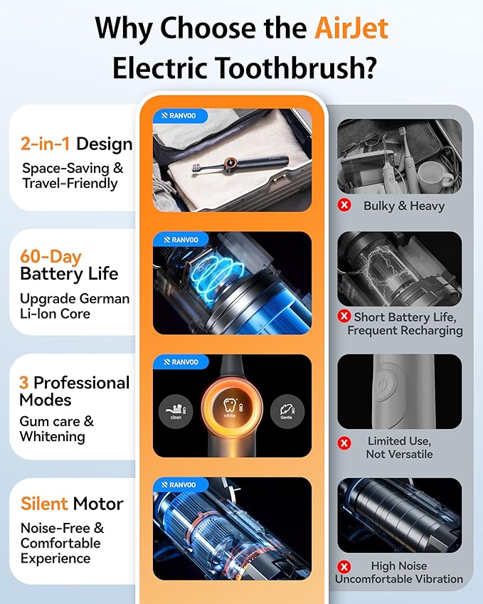 RANVOO AirJet PH3 [Vibrating & Flossing 2-in-1] Bubble Sonic Electric Toothbrush, Plaque Removal, White for Adult Protect Gum Orthodontic Teeth Clean Rechargeable Gift with 2 Soft Brush Heads White