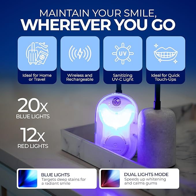 Premium Teeth Whitening Kit - LED Accelerator Light, 12% Hydrogen Peroxide Sensitivity Relief Gel Pen (Pack of 3), Red & Blue UV Whitening Spectrum, Sanitizing Travel Storage Case for Adults