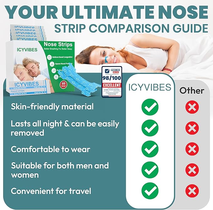 Premium Nasal Strips for Snoring - 60 Count Extra Strength to Support Breathing Enhance Sleep Experience and Promote Overall Well Being for Men & Women Tape