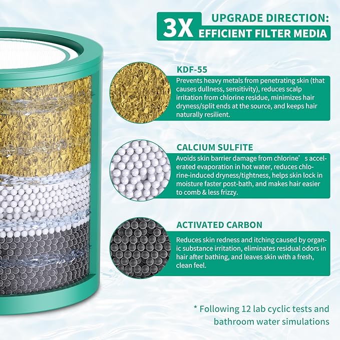 R7 HD - 4 Pack 33 Stage Universal Shower Filter Replacement Cartridge - Hard Water Purifier Removes Chlorine, Heavy Metals, Iron, Sediments - High Output Water Softener for Skin & Hair, Green