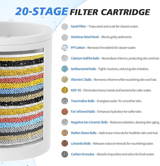 20-Stage Shower Filter-Shower Head Filter for Hard Water, with 3 Replaceable Cartridges, High Output Shower Water Filter for Removing Chlorine and fluoride, Brushed Nickel