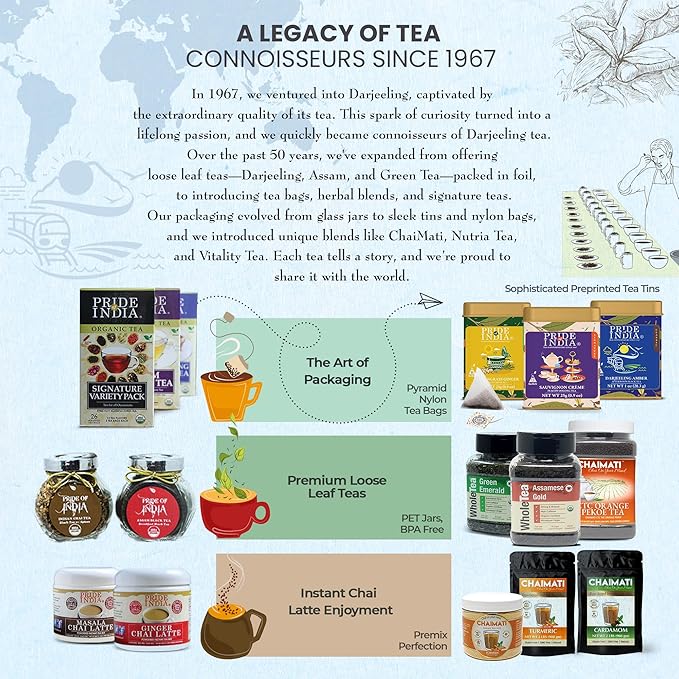 Pride of India | Blue Sapphire: Butterfly Pea Flower Tea 1 oz (28.3 gm) | 100% Pure Butterfly Pea Flower | Mild, Earthy Flavor & Subtle Floral Flavor | Premium Pyramid Nylon Tea Bags